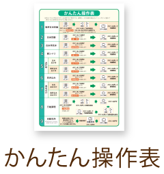 かんたん操作表